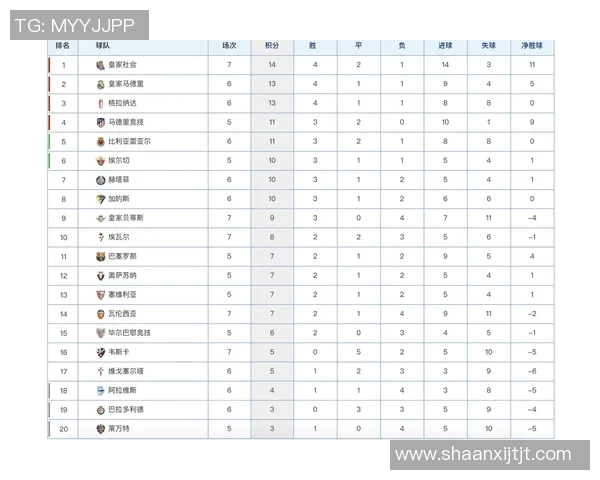 西甲积分榜变动巴萨反超皇马领跑AC米兰登顶巴黎失去榜首地位